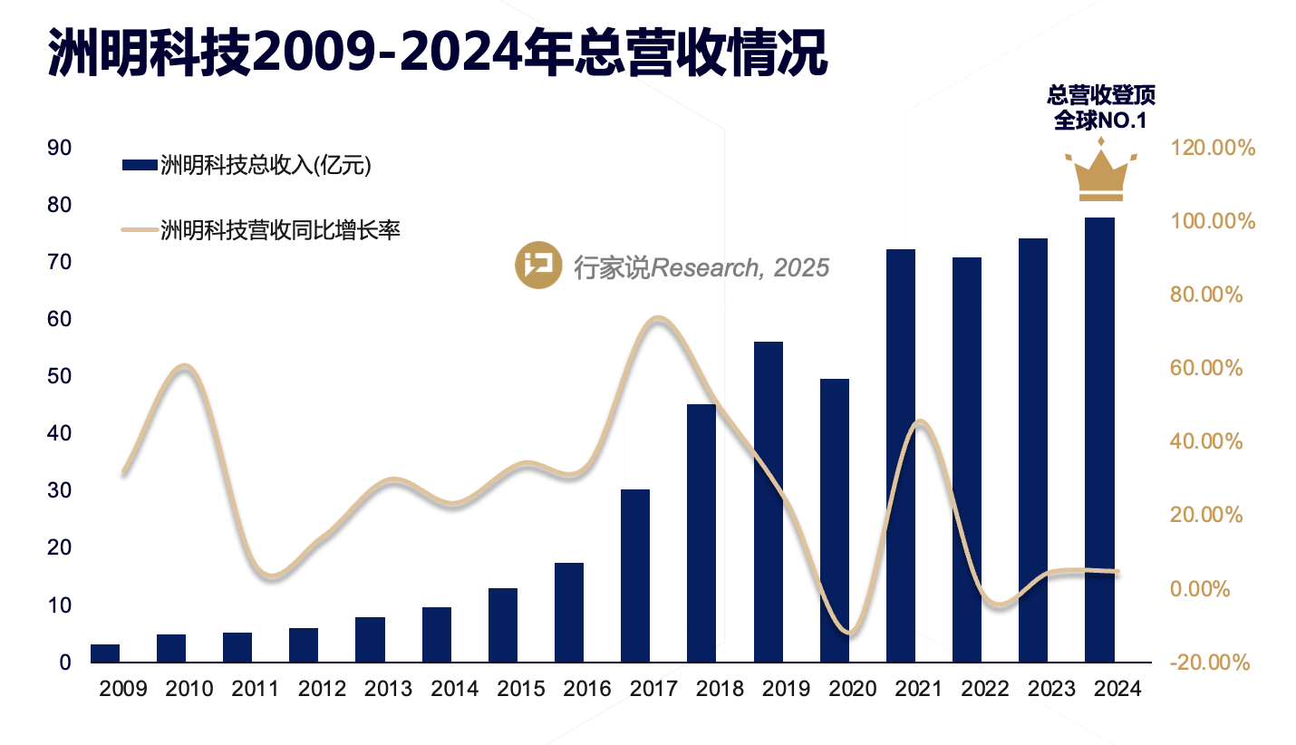 ���g22 - �ٷ���վ -- ÿ���о�ϲ
