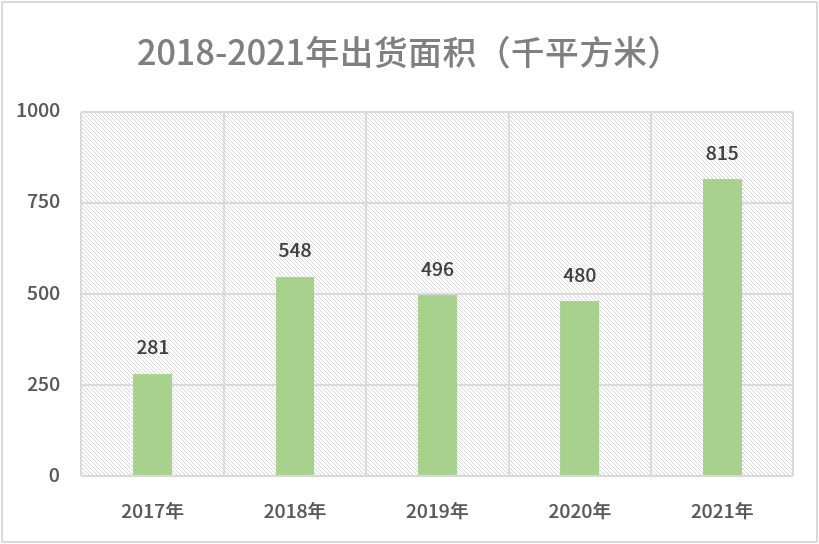 ���g22 - �ٷ���վ -- ÿ���о�ϲ