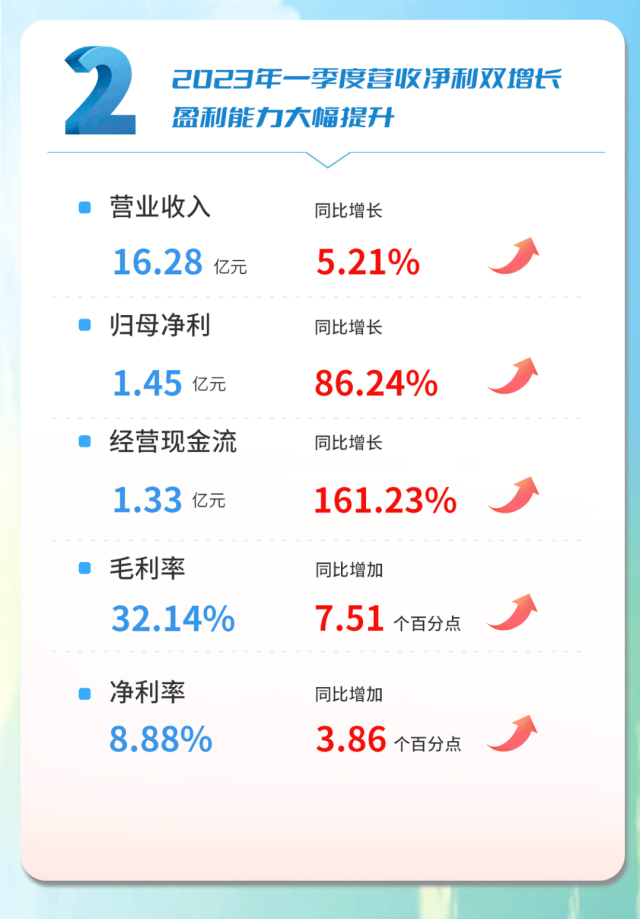 ���g22 - �ٷ���վ -- ÿ���о�ϲ