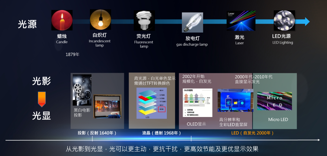 ���g22 - �ٷ���վ -- ÿ���о�ϲ