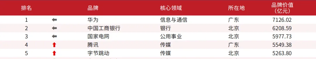 ���g22 - �ٷ���վ -- ÿ���о�ϲ