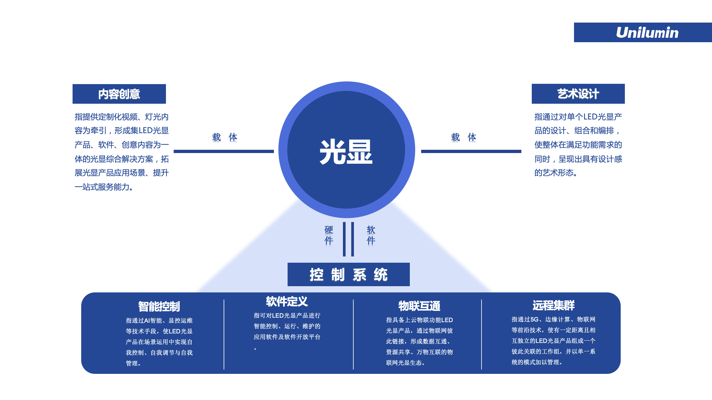 ���g22 - �ٷ���վ -- ÿ���о�ϲ