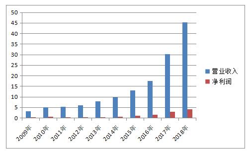 ���g22 - �ٷ���վ -- ÿ���о�ϲ