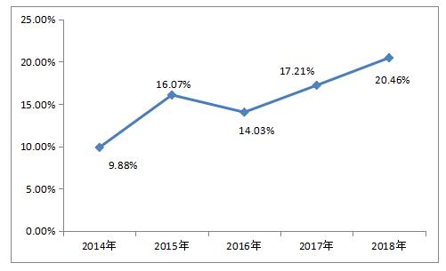 ���g22 - �ٷ���վ -- ÿ���о�ϲ
