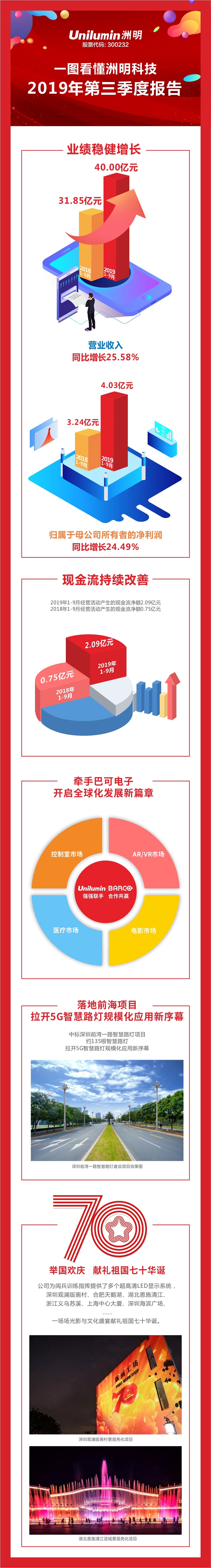 ���g22 - �ٷ���վ -- ÿ���о�ϲ