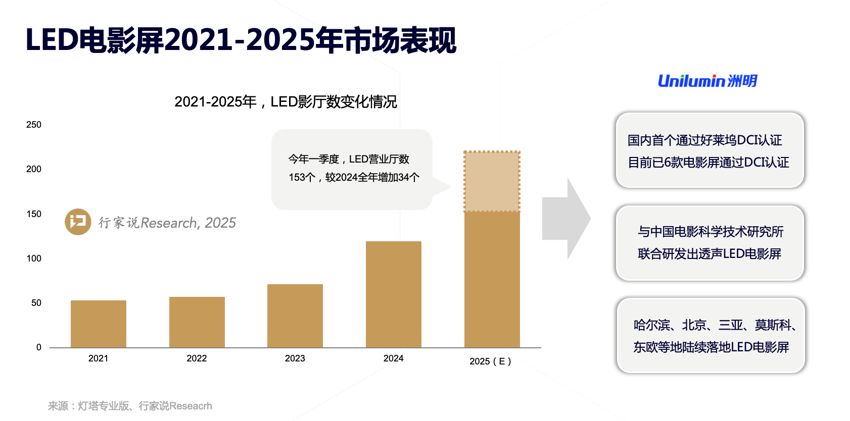 ���g22 - �ٷ���վ -- ÿ���о�ϲ
