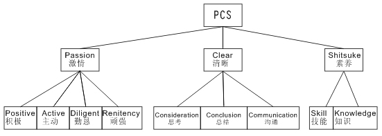 ���g22 - �ٷ���վ -- ÿ���о�ϲ